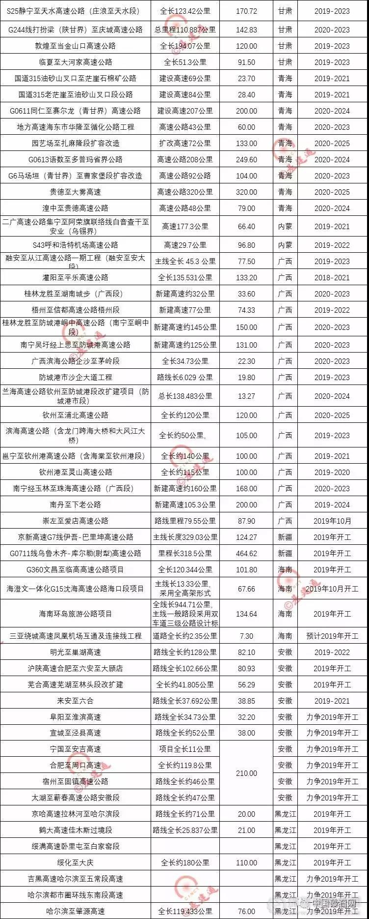 超20000億基建浪潮，砂石行業(yè)又進入一輪狂熱期！
