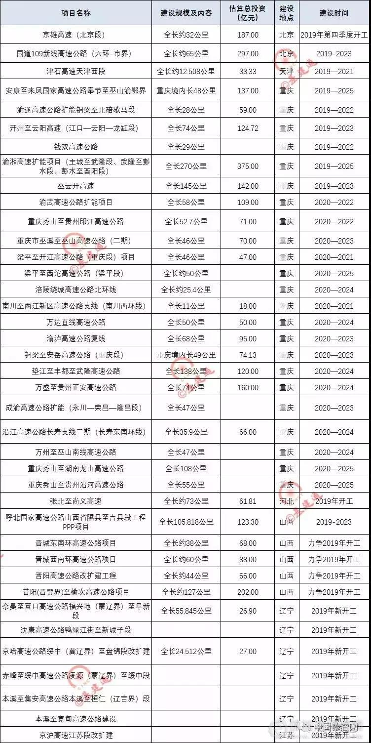 超20000億基建浪潮，砂石行業(yè)又進入一輪狂熱期！