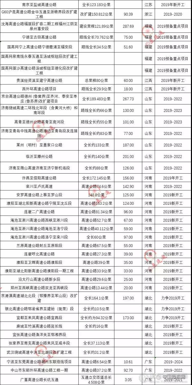 超20000億基建浪潮，砂石行業(yè)又進入一輪狂熱期！