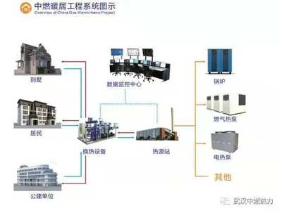 事關(guān)集中供暖！湖北這些地方迎來中央空調(diào)供暖新方案